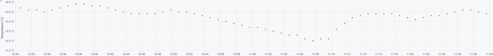 CS125_Temp_20210618.png