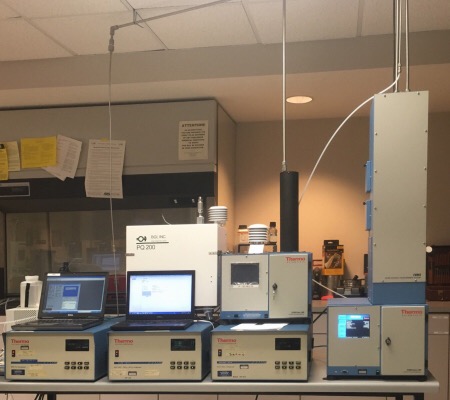 Air Quality Instruments